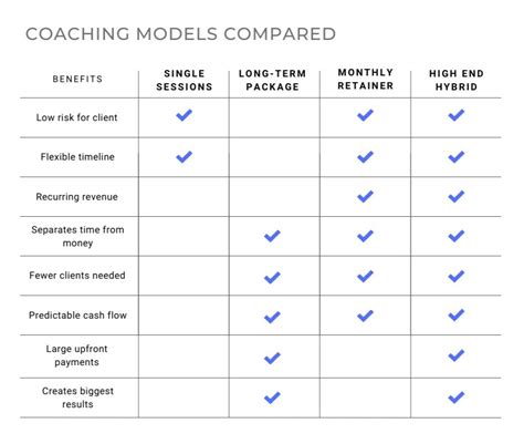 one on one coaching prices.